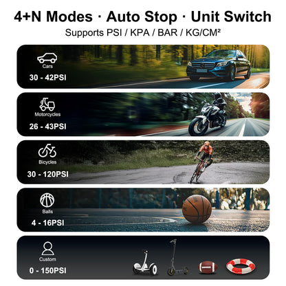 Roadvo Electric Tire Pump